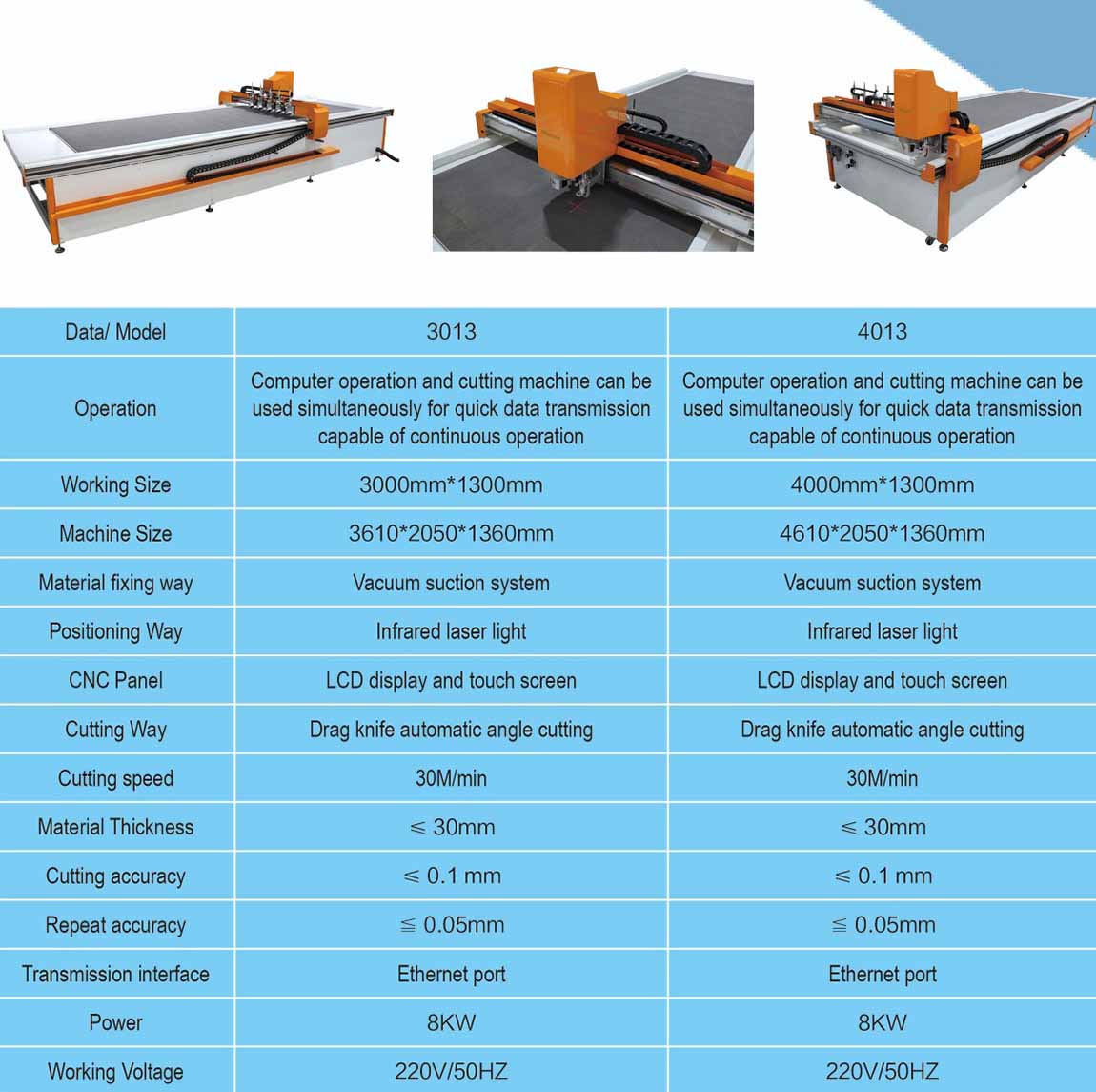 Pre-Insulated Duct CNC Cutting Machine Specification-1150-2